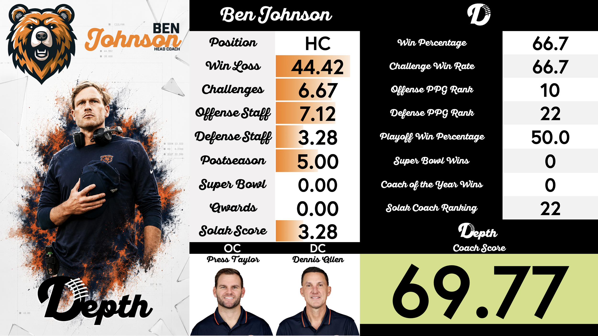 Ben Johnson Coach Profile