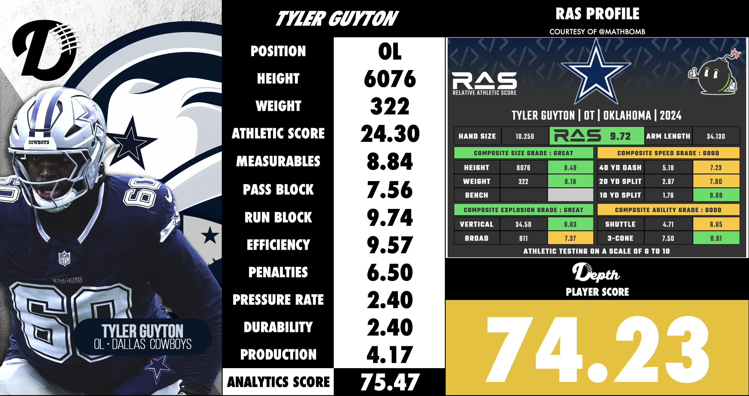 Tyler Guyton Player Profile