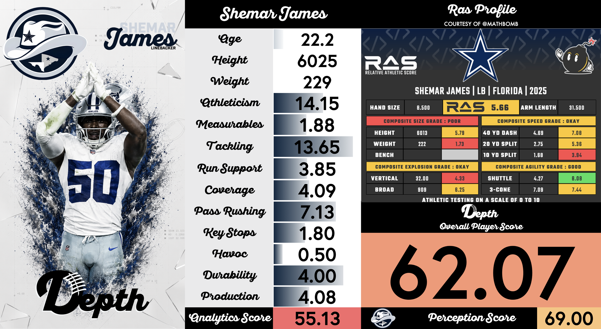 Shemar James Player Profile