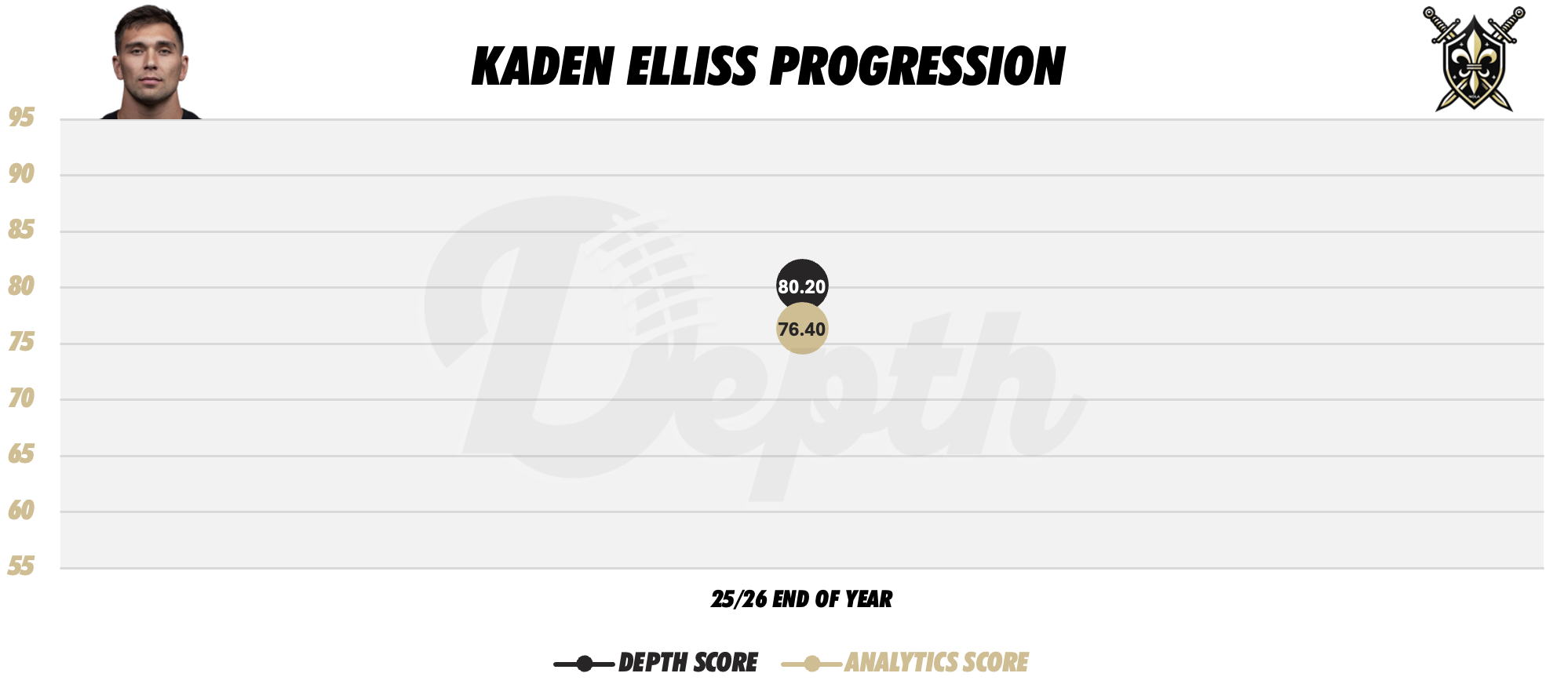 Kaden Elliss Player Progression