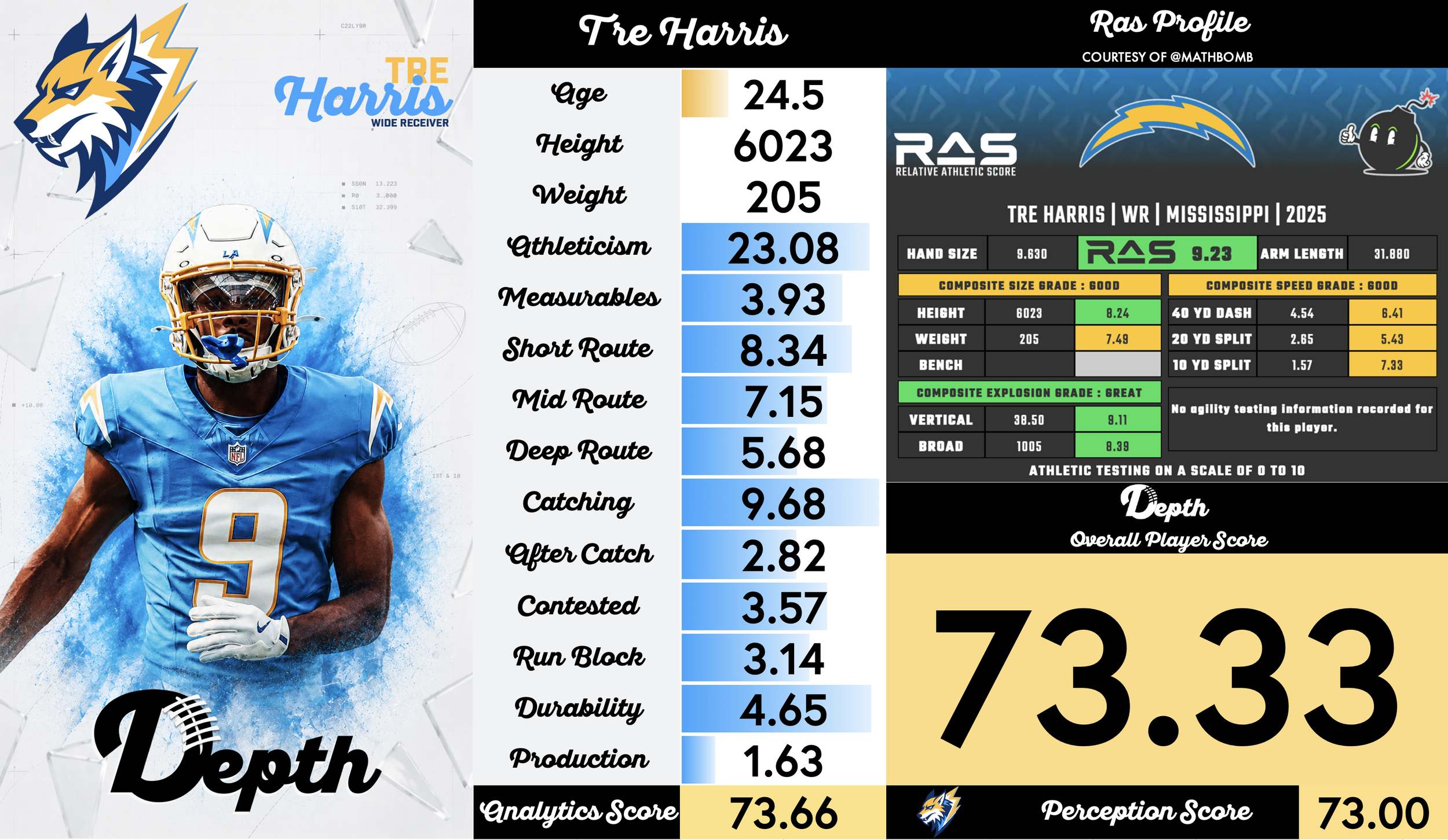 Tre Harris Player Profile
