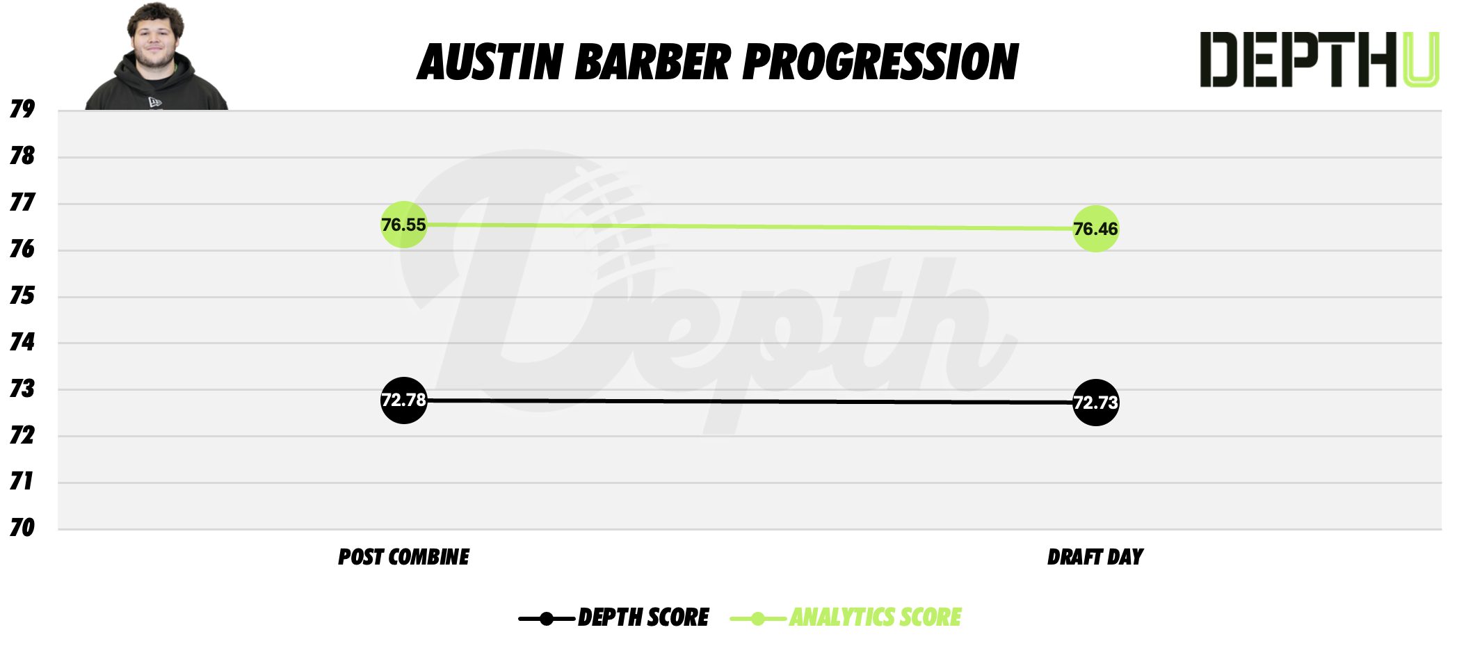 Austin Barber Player Progression
