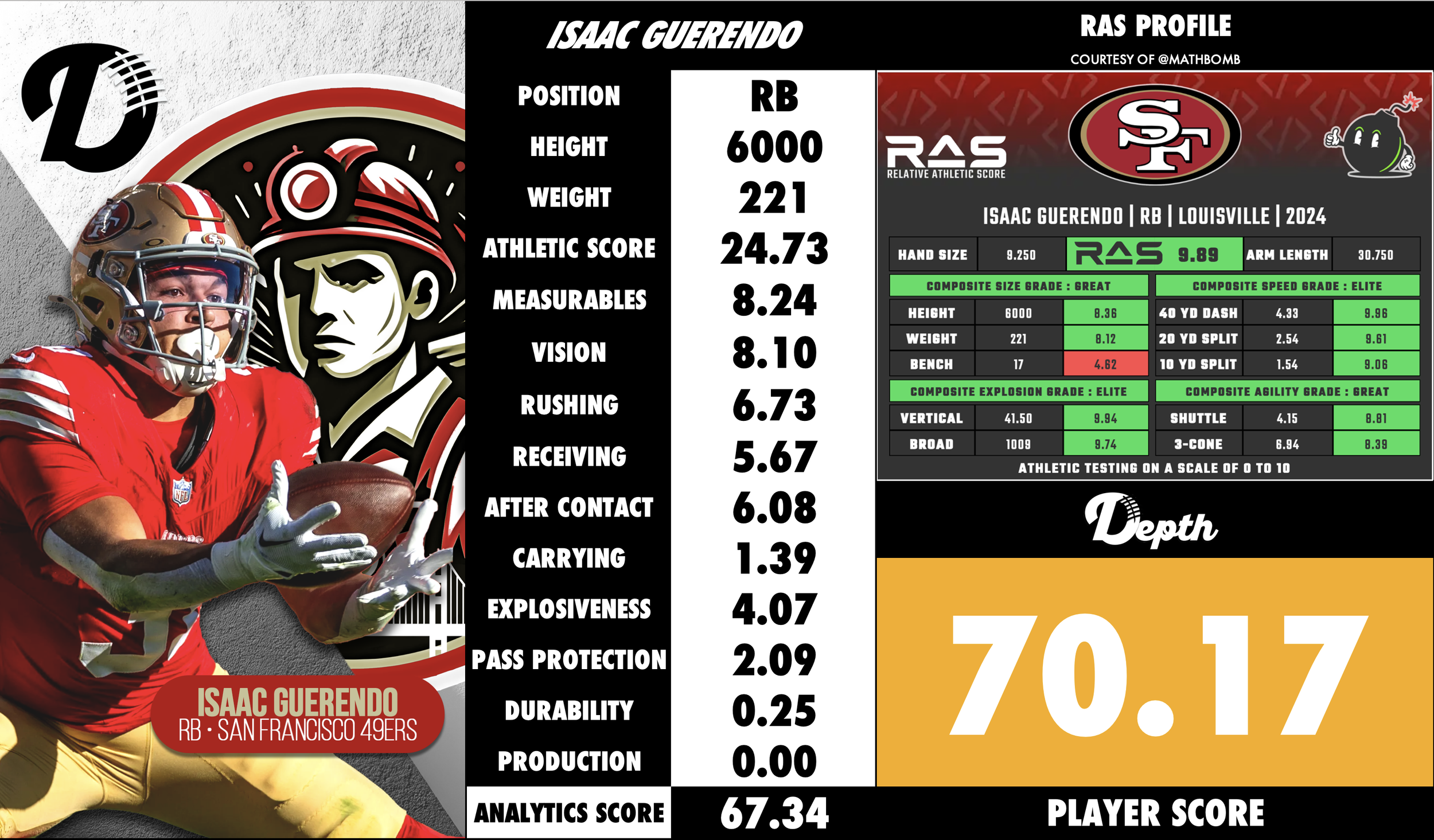 Isaac Guerendo Player Profile