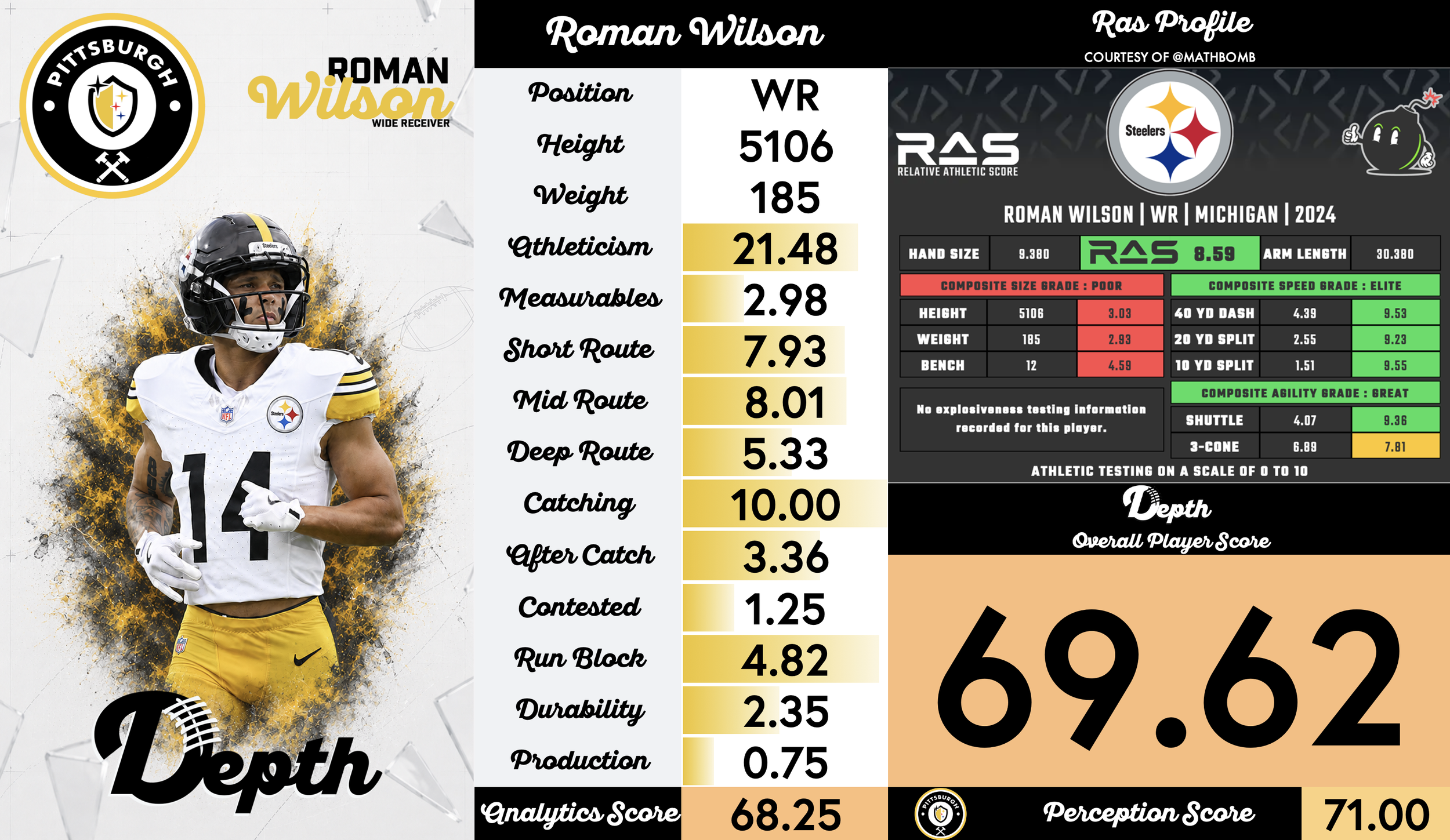Roman Wilson Player Profile