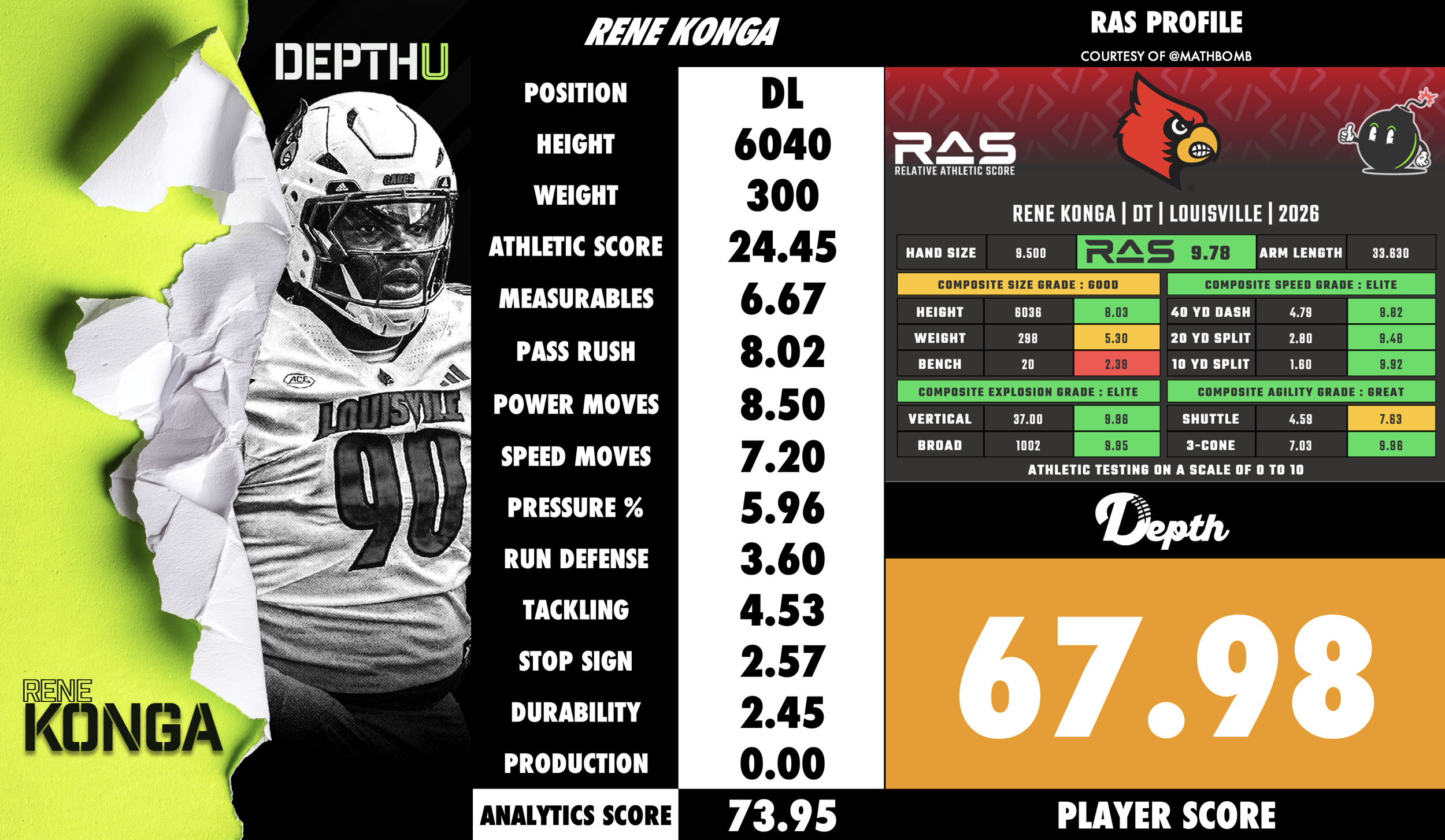 Rene Konga Player Profile
