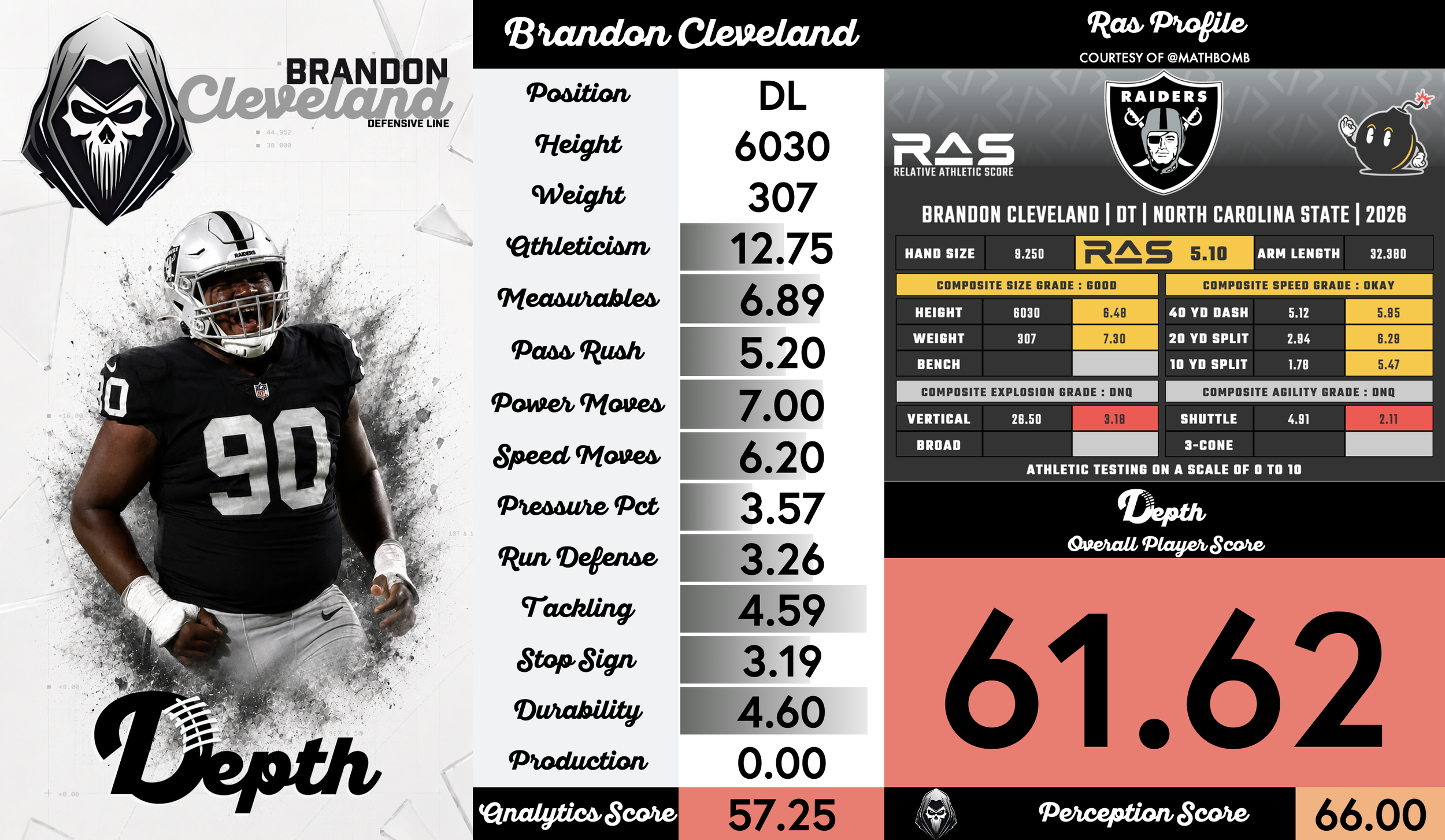 Brandon Cleveland Player Profile