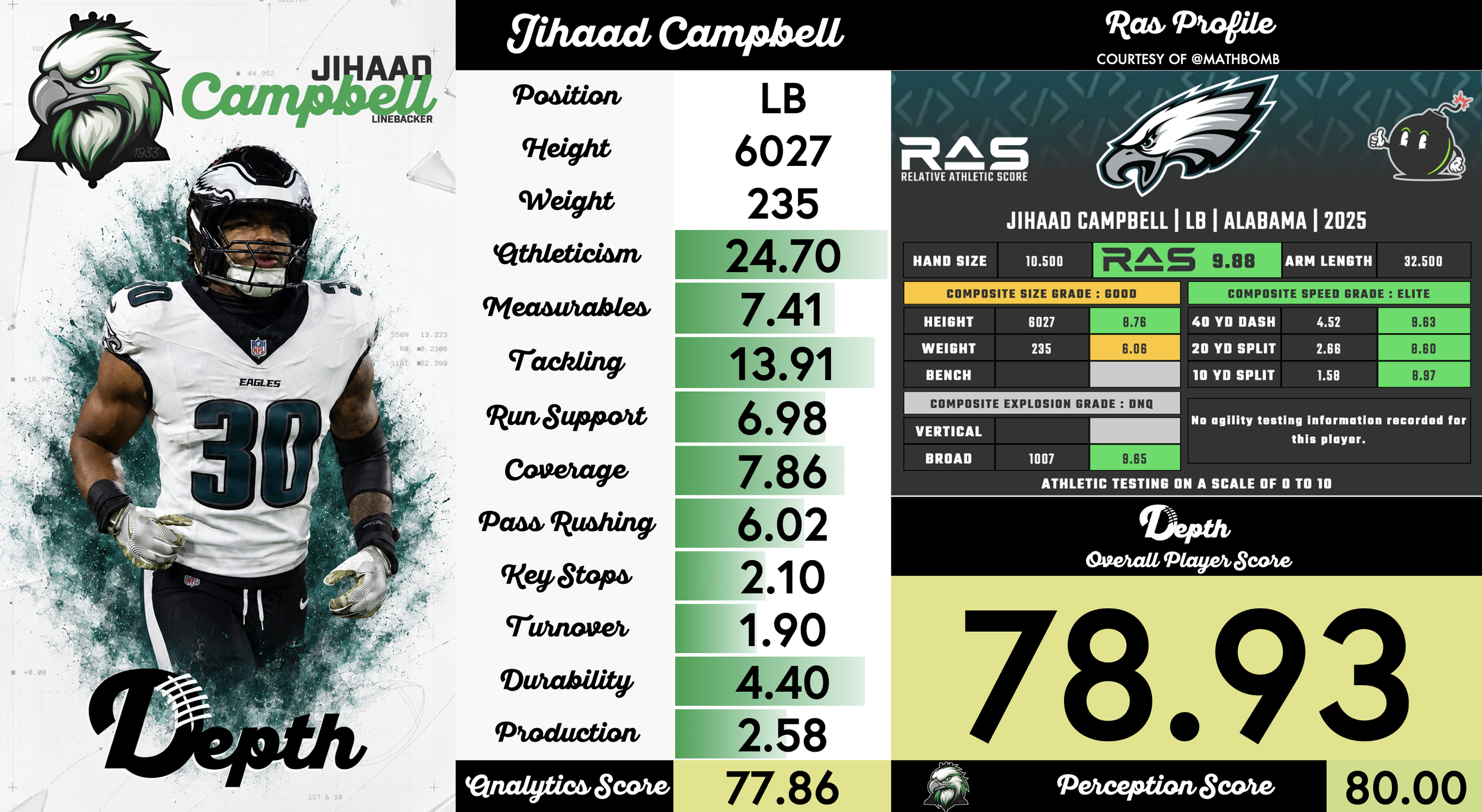 Jihaad Campbell Player Profile