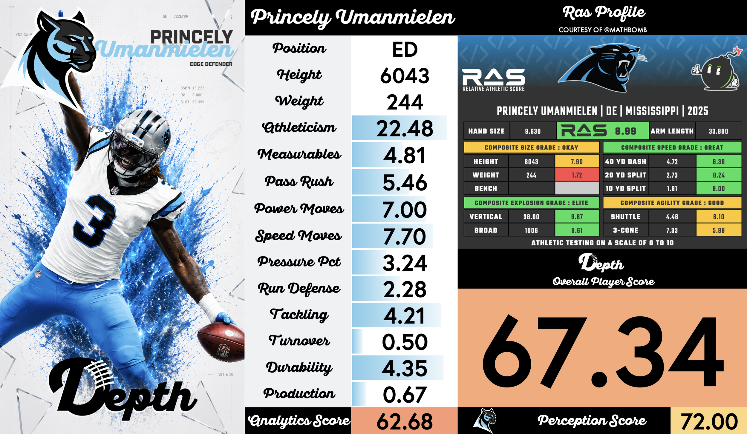 Princely Umanmielen Player Profile