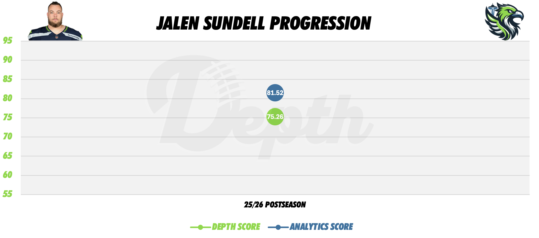 Jalen Sundell Player Progression