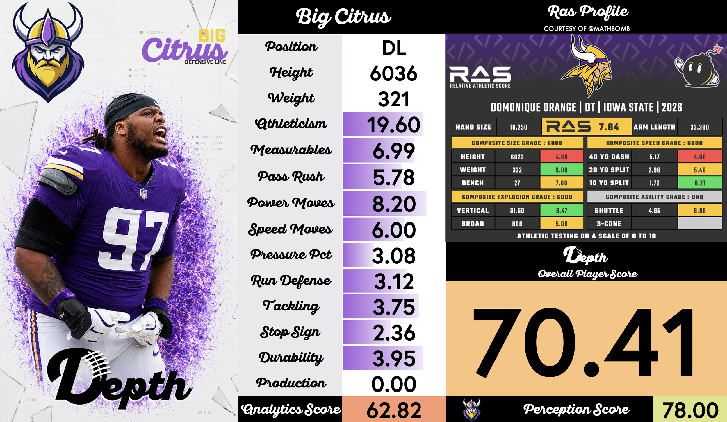 Domonique Orange Player Profile