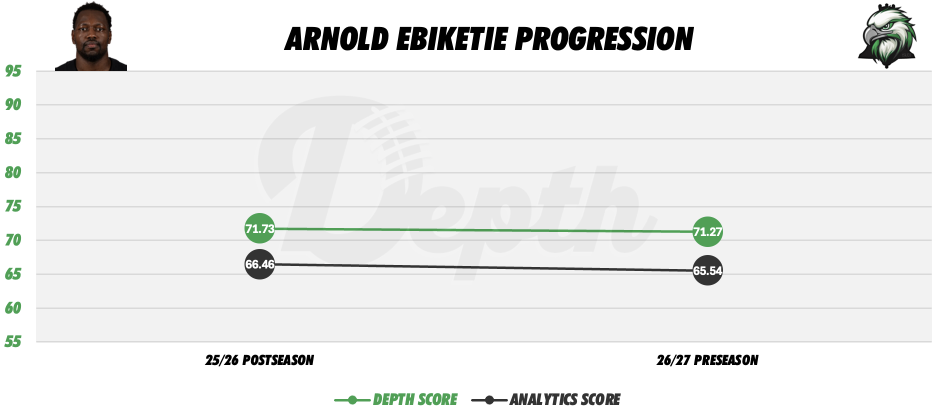 Arnold Ebiketie Player Progression