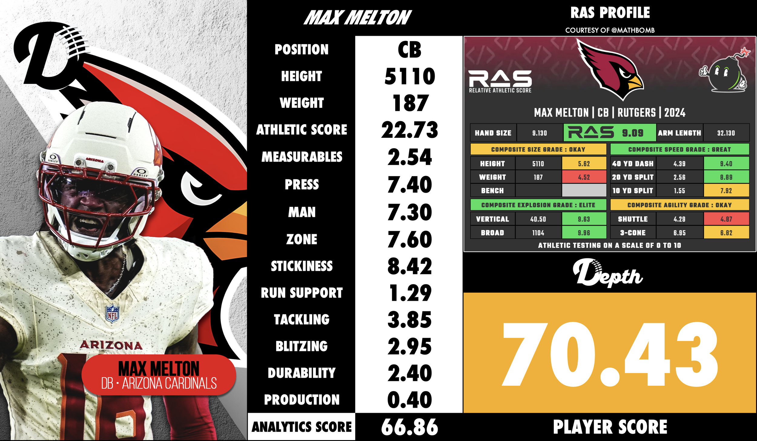 Max Melton Player Profile