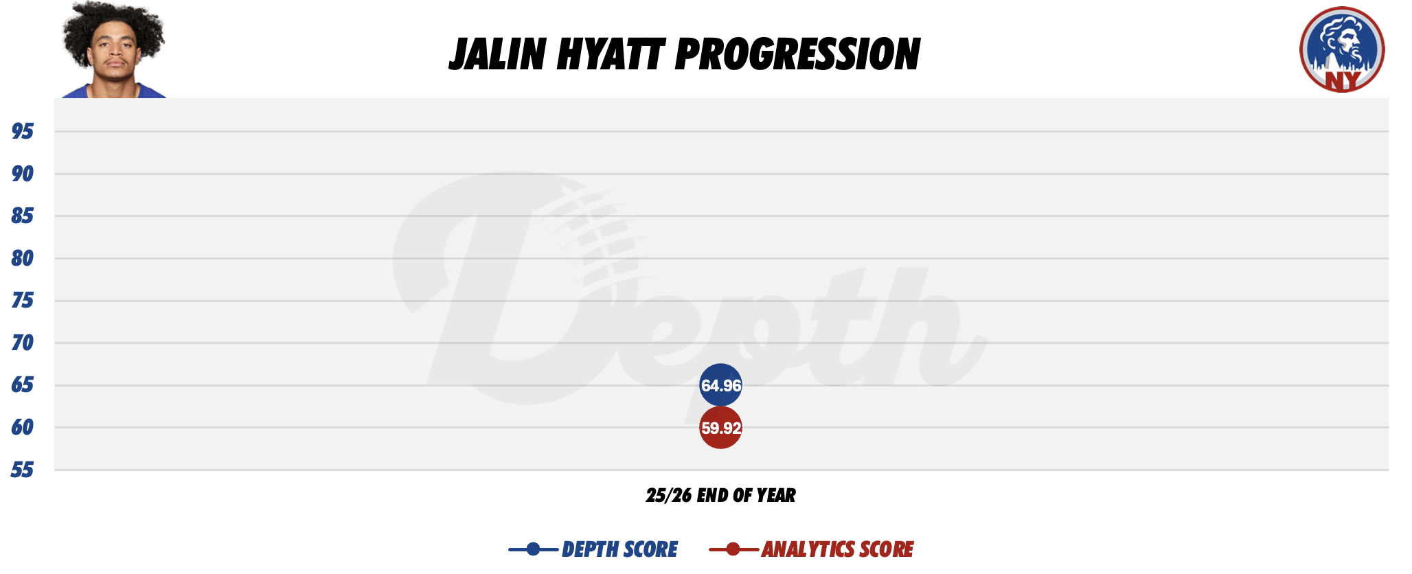 Jalin Hyatt Player Progression
