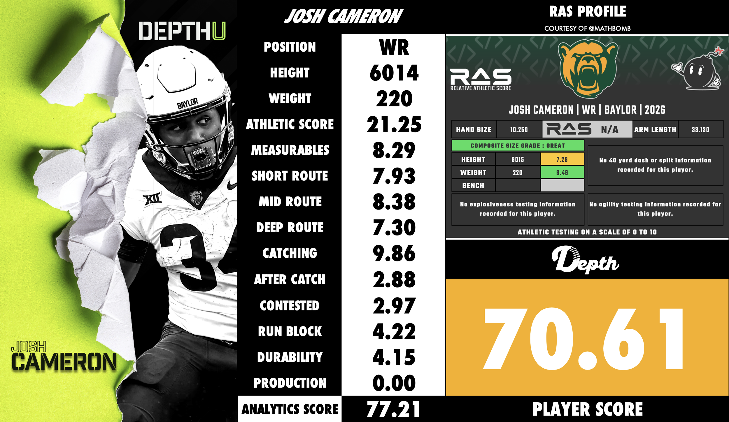 Josh Cameron Player Profile