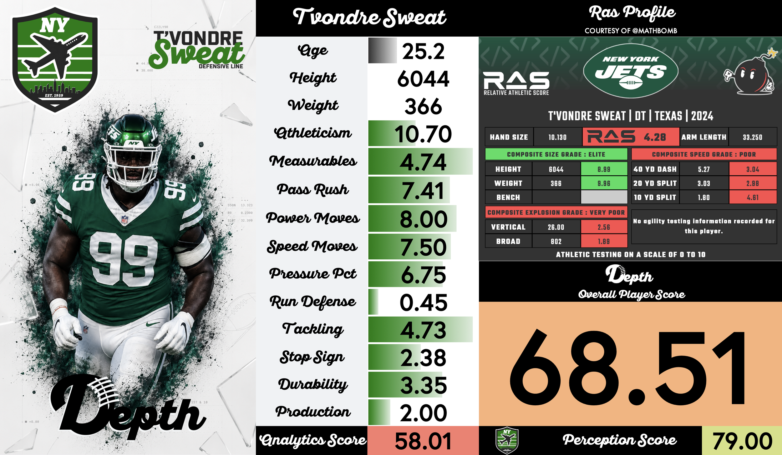 T'Vondre Sweat Player Profile