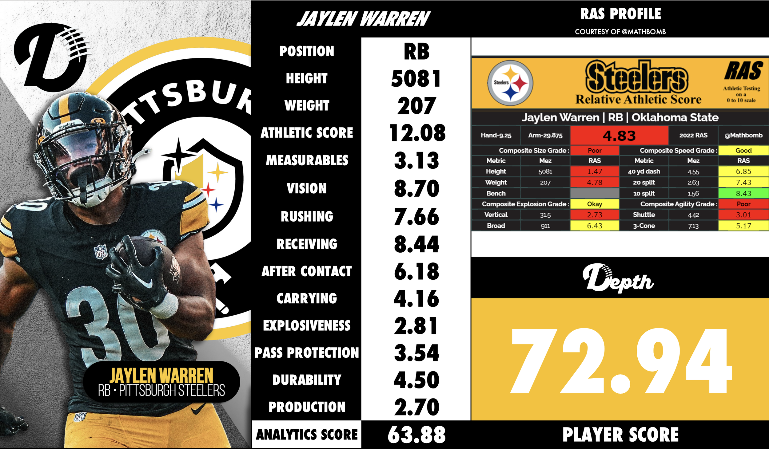 Jaylen Warren Player Profile