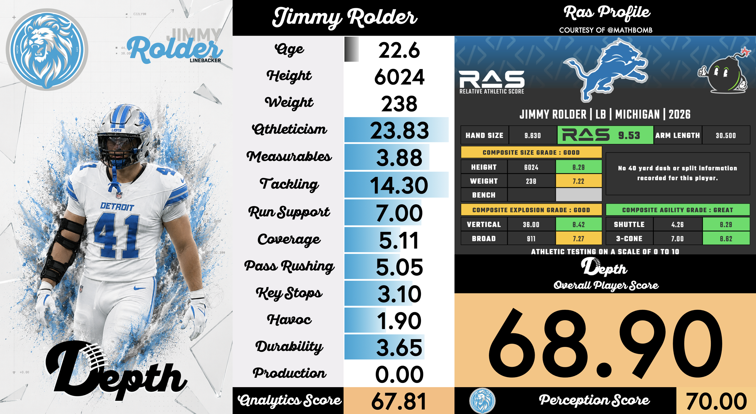 Jimmy Rolder Player Profile