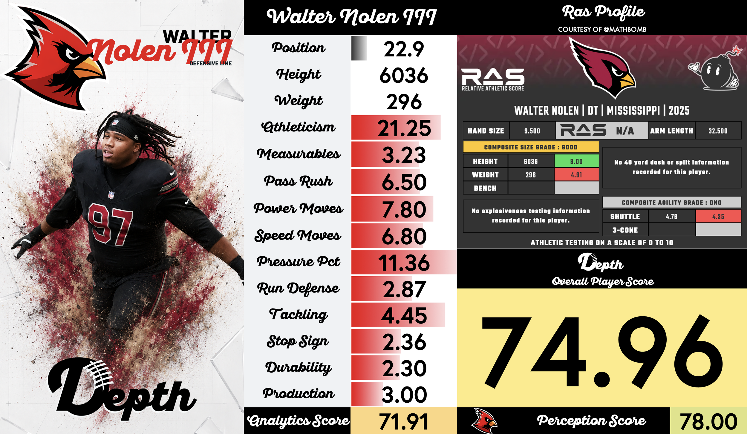 Walter Nolen III Player Profile