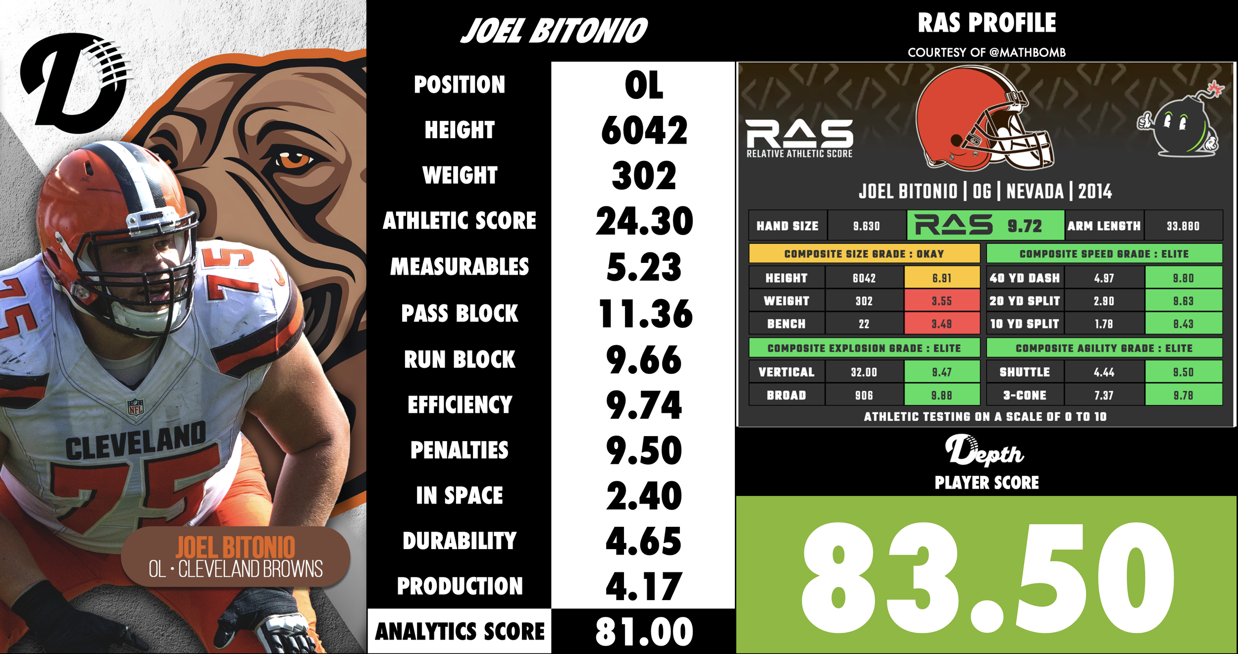Joel Bitonio Player Profile