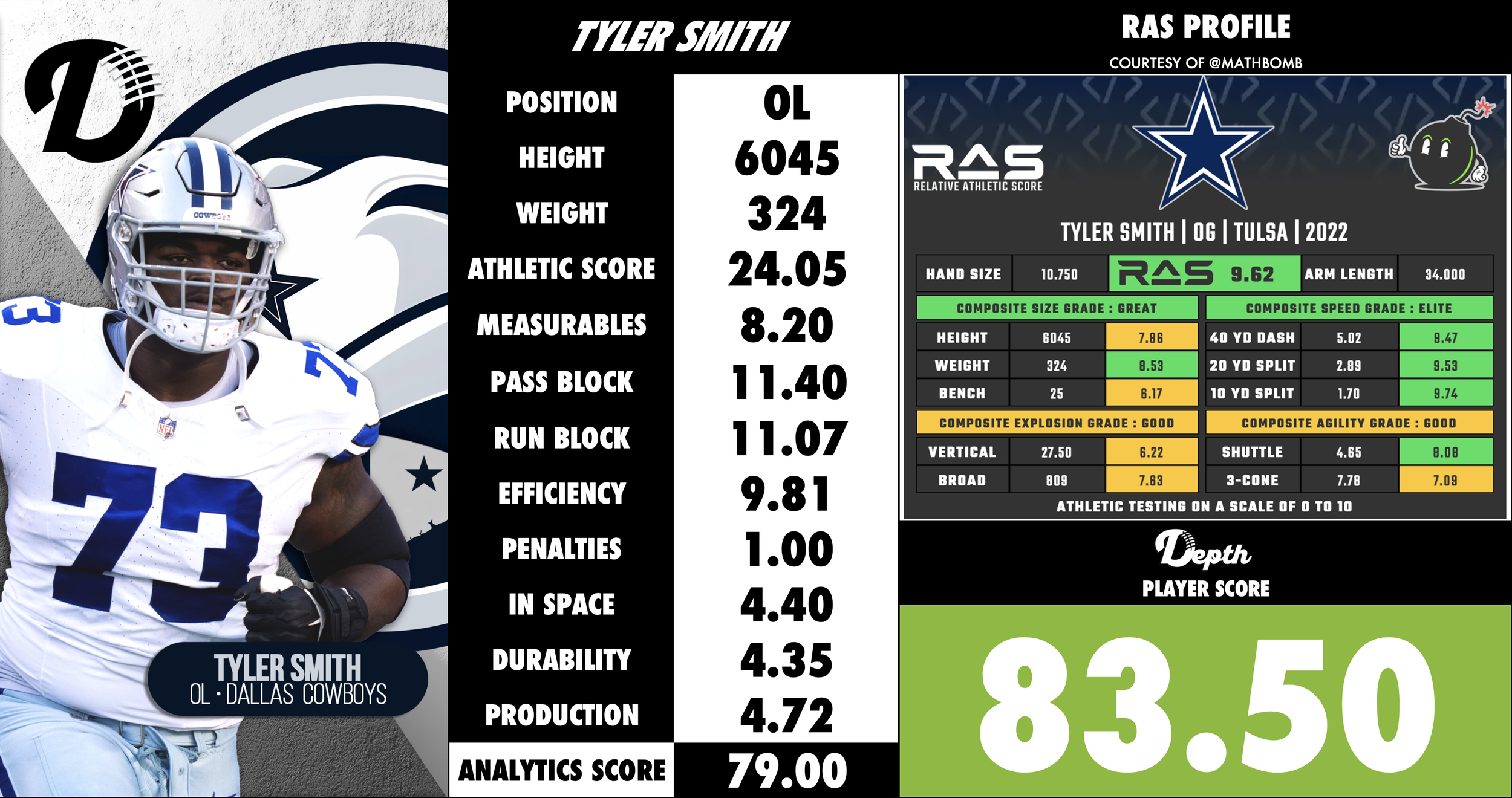 Tyler Smith Player Profile