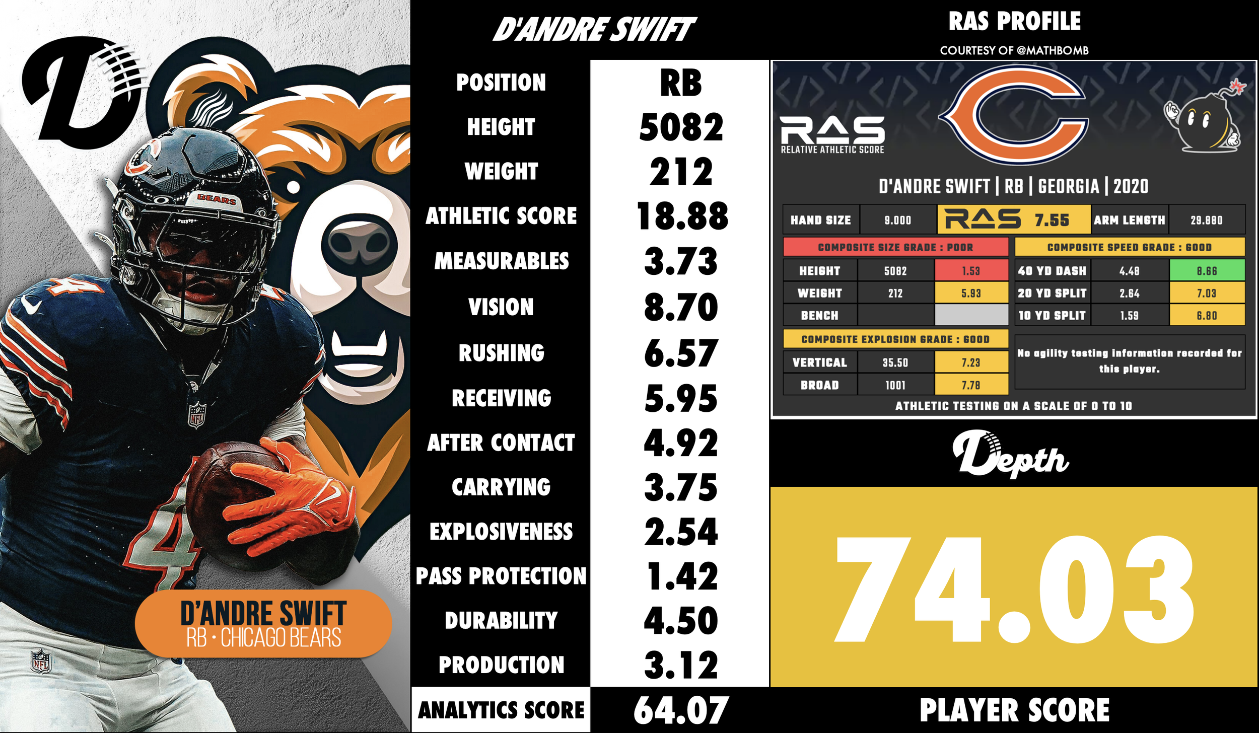 D'Andre Swift Player Profile