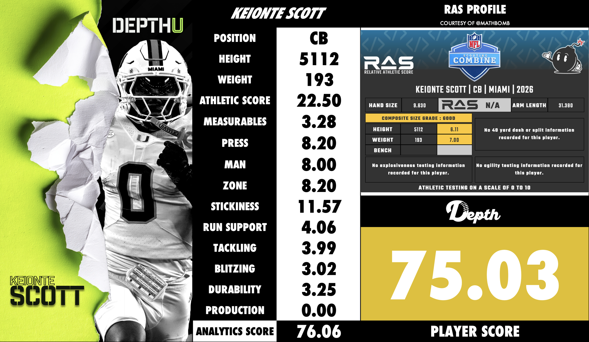 Keionte Scott Player Profile