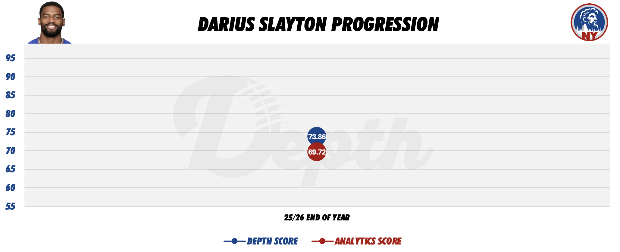 Darius Slayton Player Progression