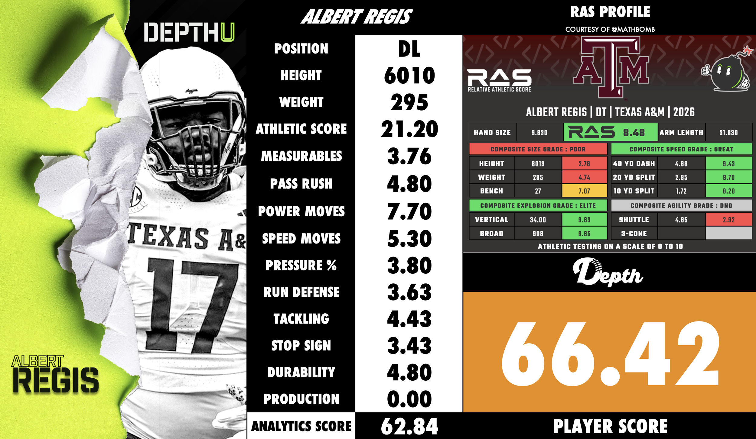 Alber Regis Player Profile