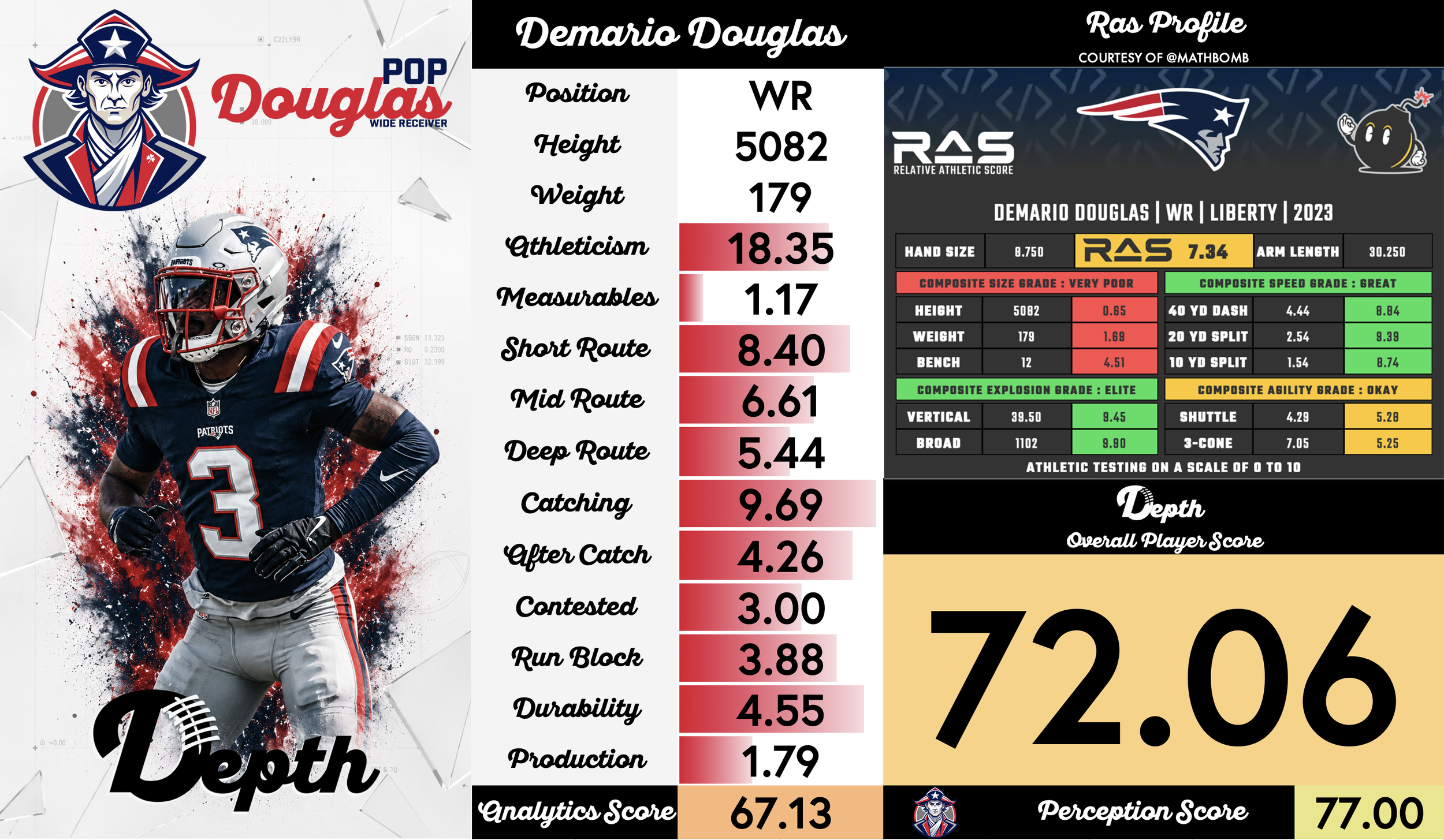 Demario Douglas Player Profile