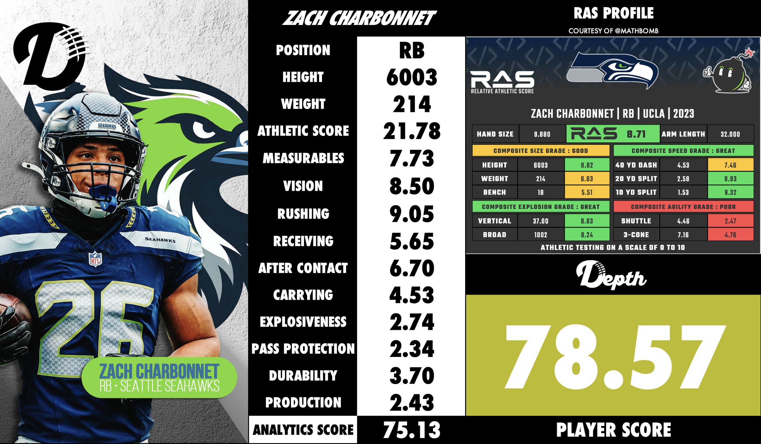 Zach Charbonnet Player Profile