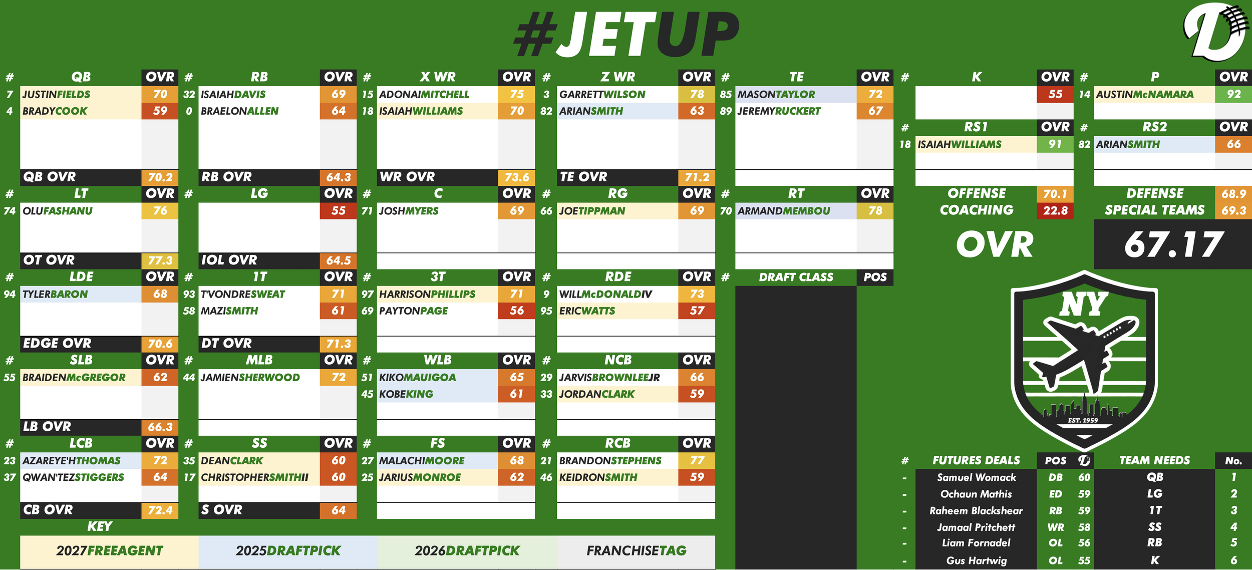 New York Jets Depth Chart