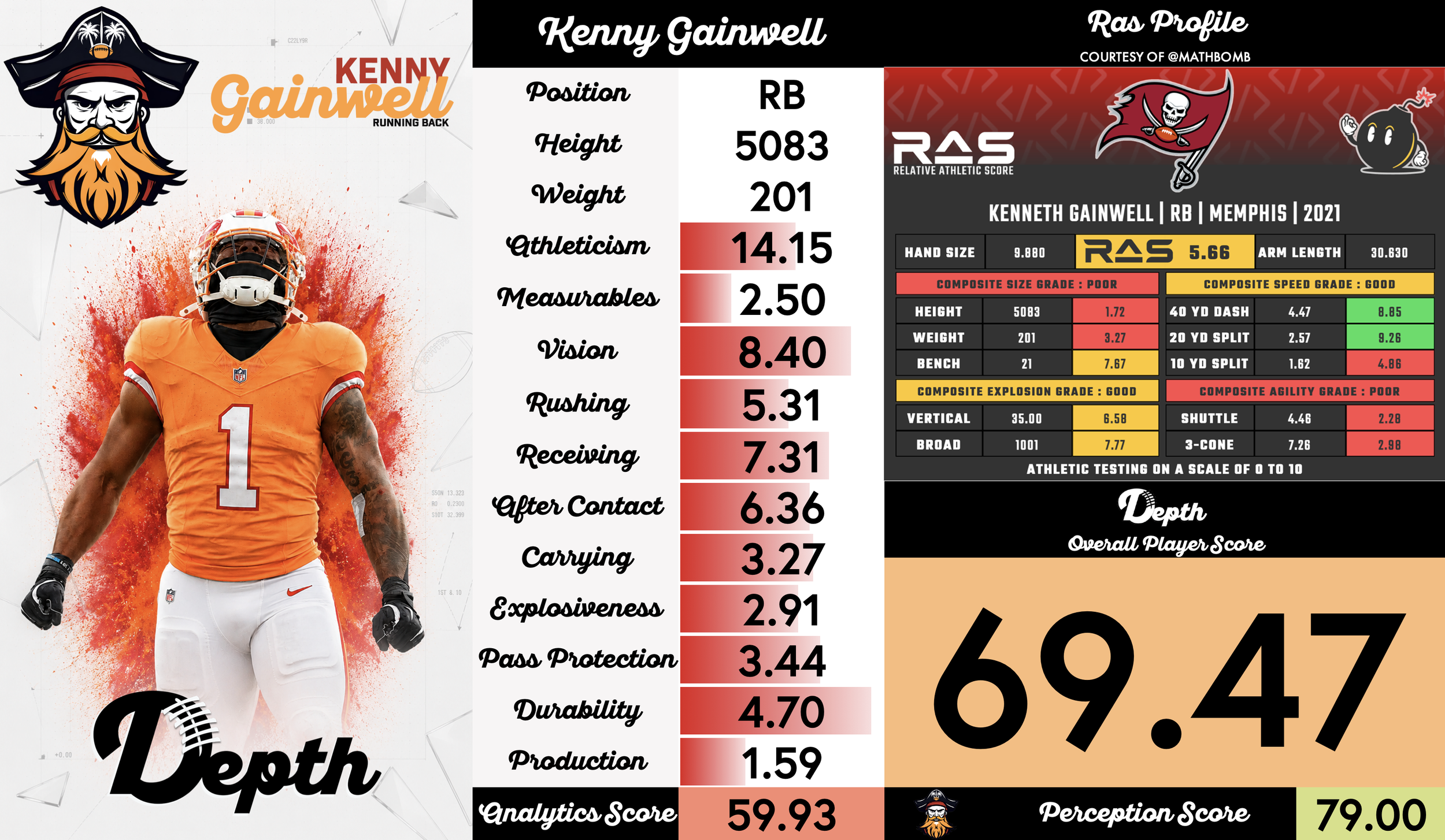 Kenneth Gainwell Player Profile