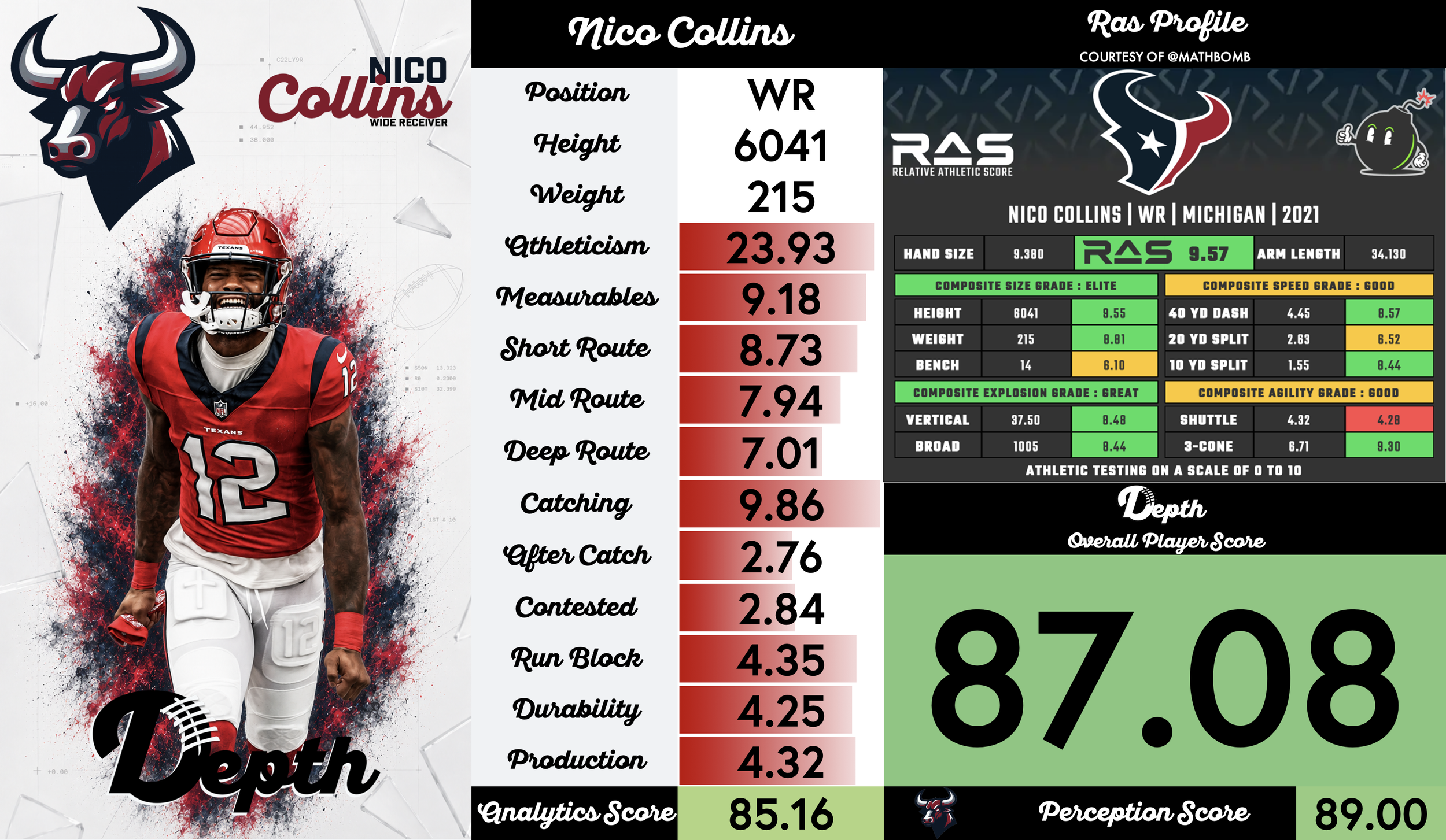 Nico Collins Player Profile