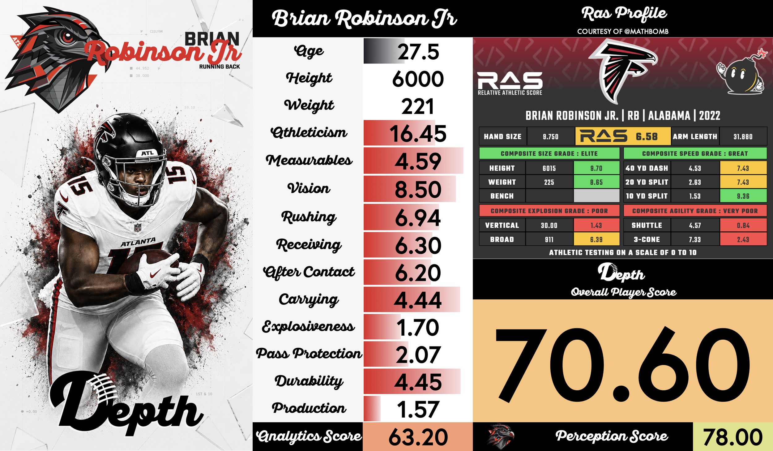 Brian Robinson Jr. Player Profile