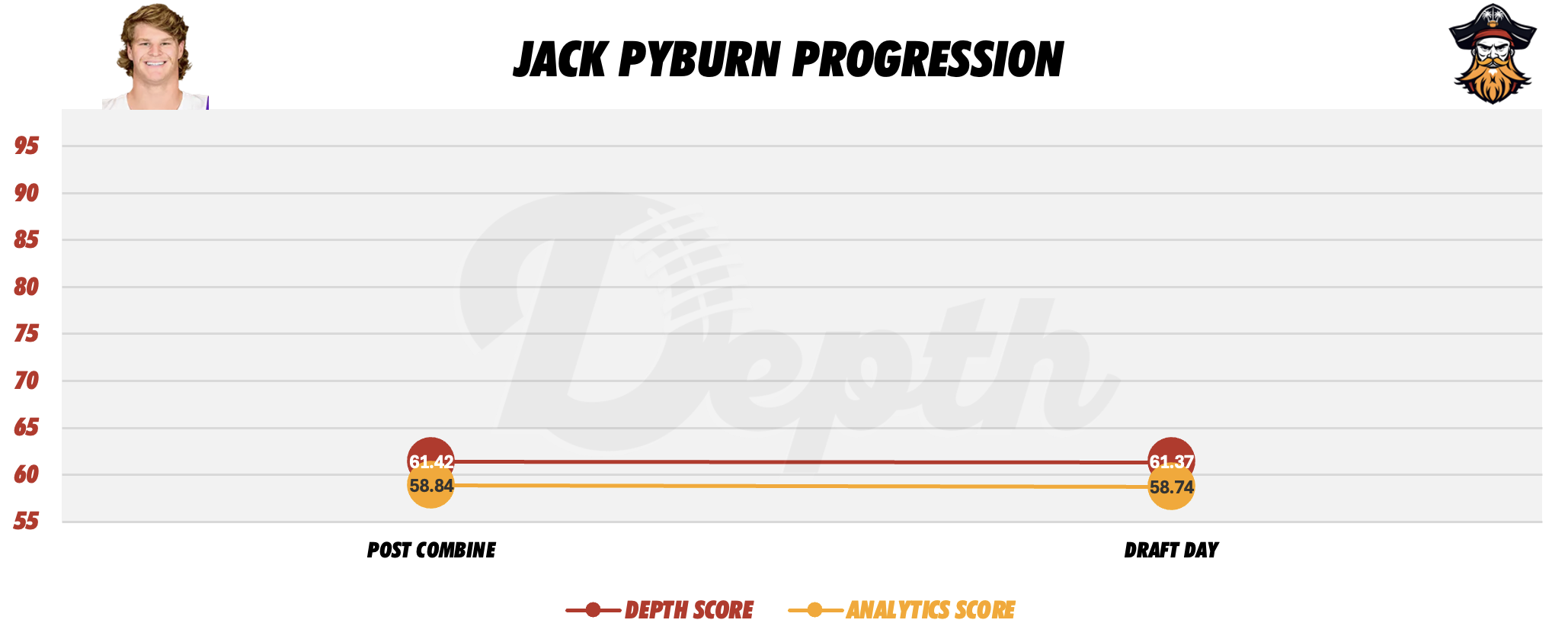 Jack Pyburn Player Progression