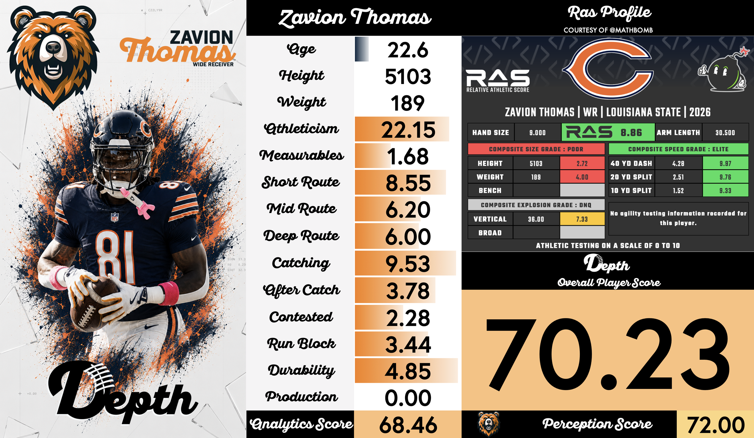 Zavion Thomas Player Profile