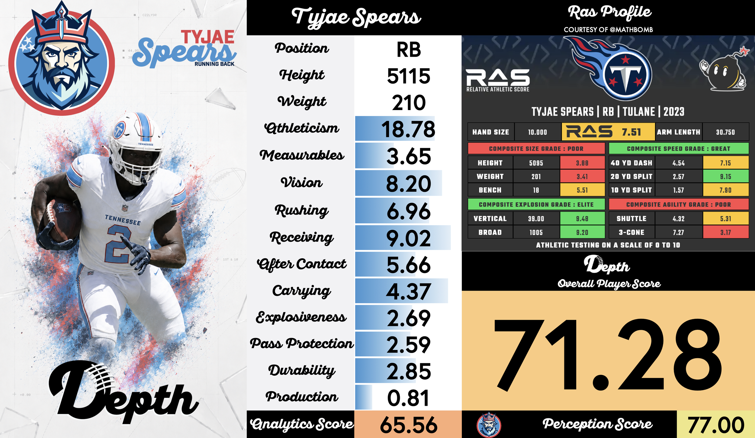 Tyjae Spears Player Profile