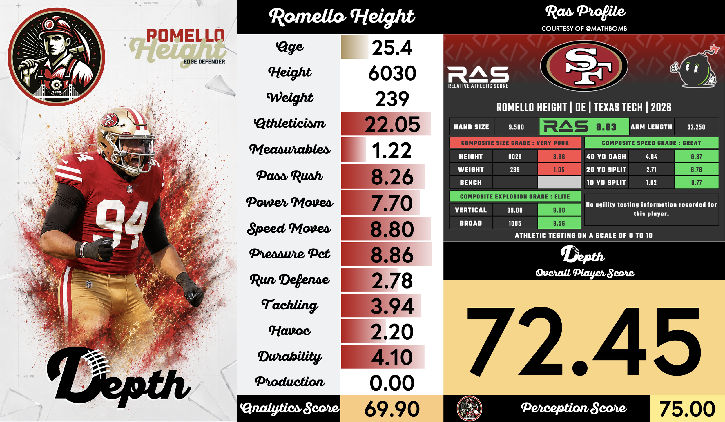 Romello Height Player Profile