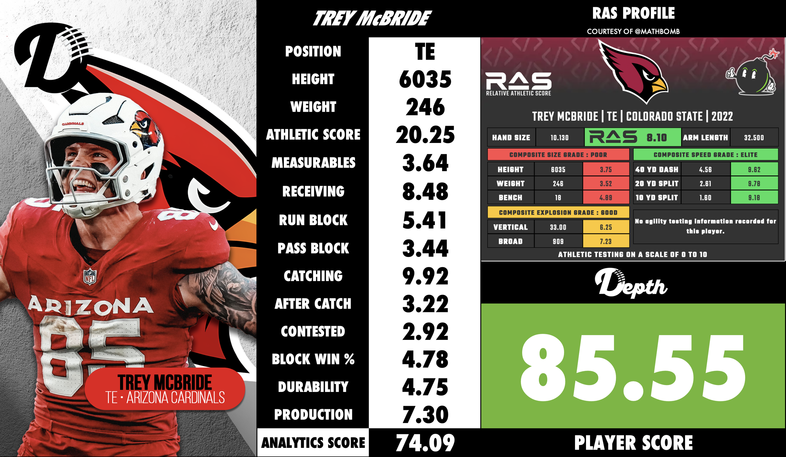Trey McBride Player Profile