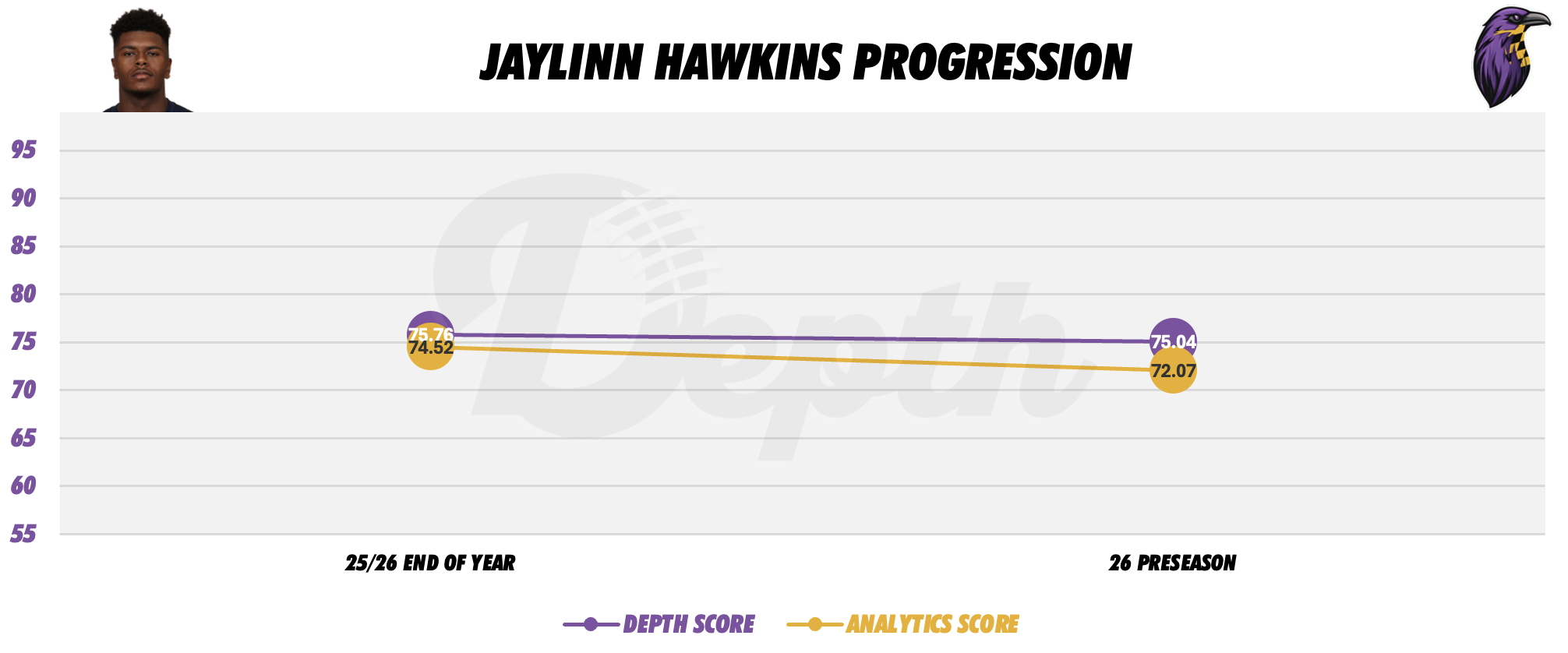 Jaylinn Hawkins Player Progression