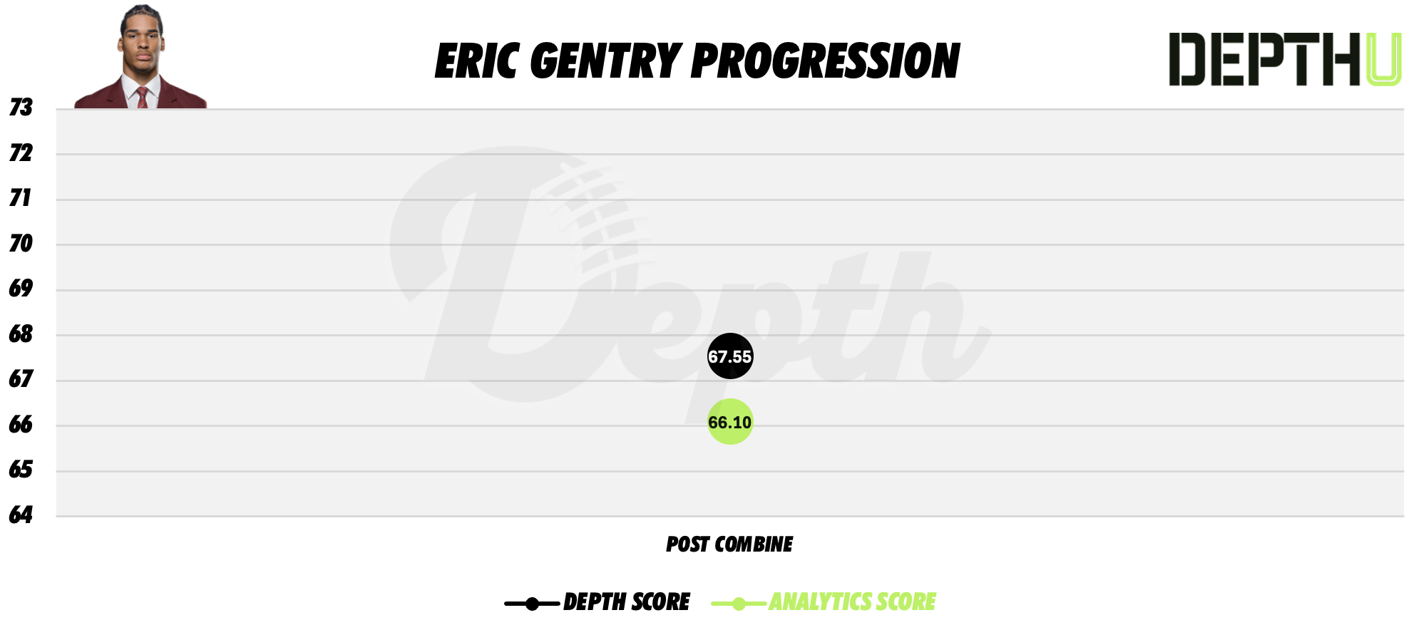 Eric Gentry Player Progression
