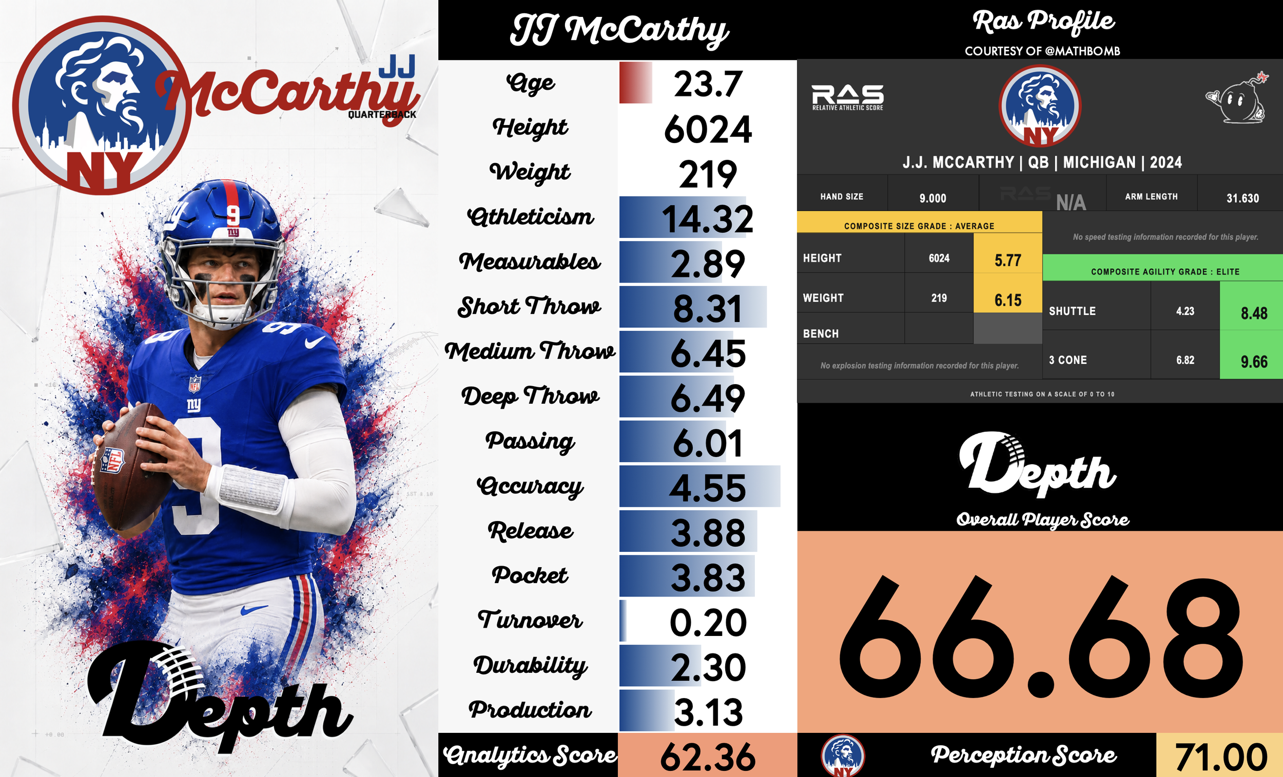 JJ McCarthy Player Profile