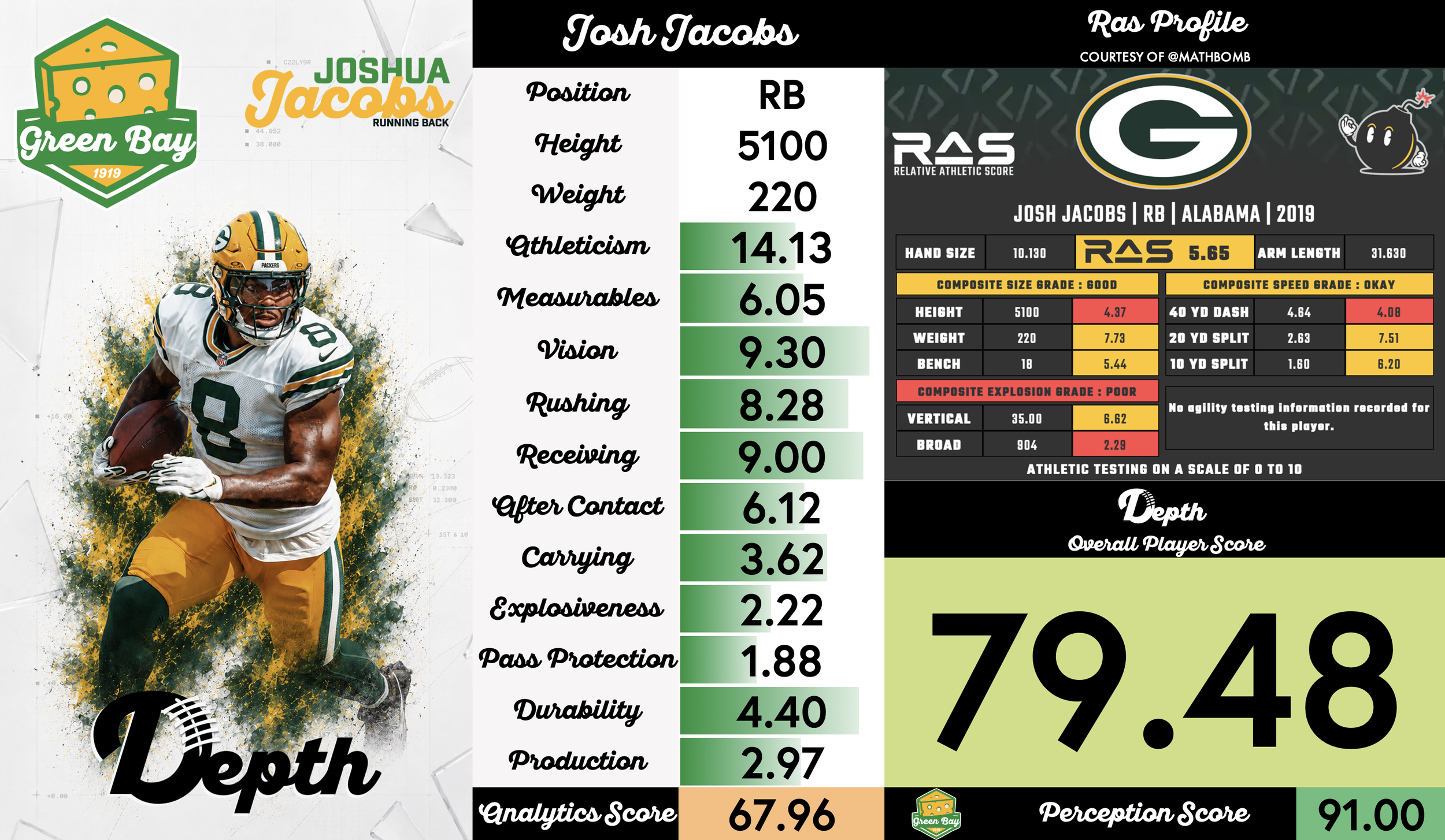 Josh Jacobs Player Profile