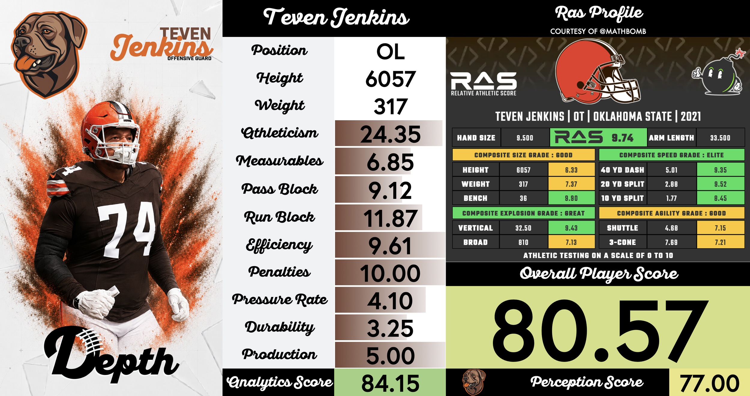 Teven Jenkins Player Profile