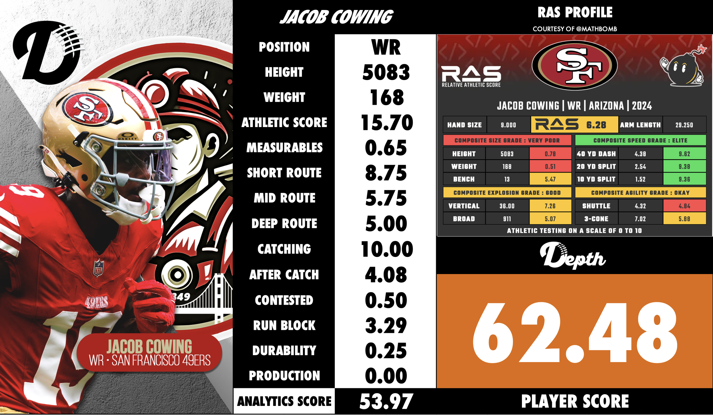 Jacob Cowing Player Profile