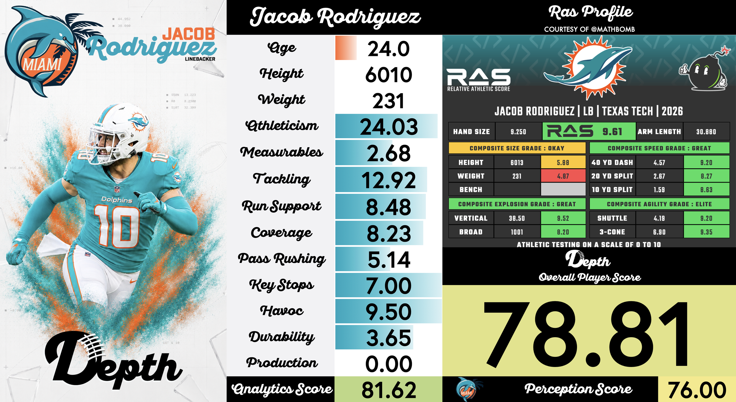 Jacob Rodriguez Player Profile
