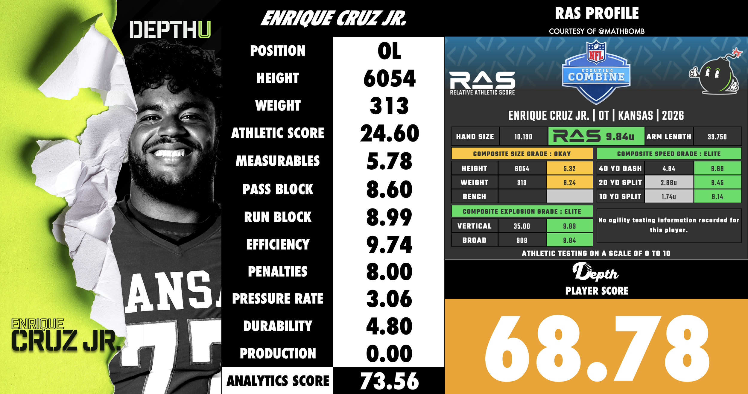 Enrique Cruz Jr. Player Profile