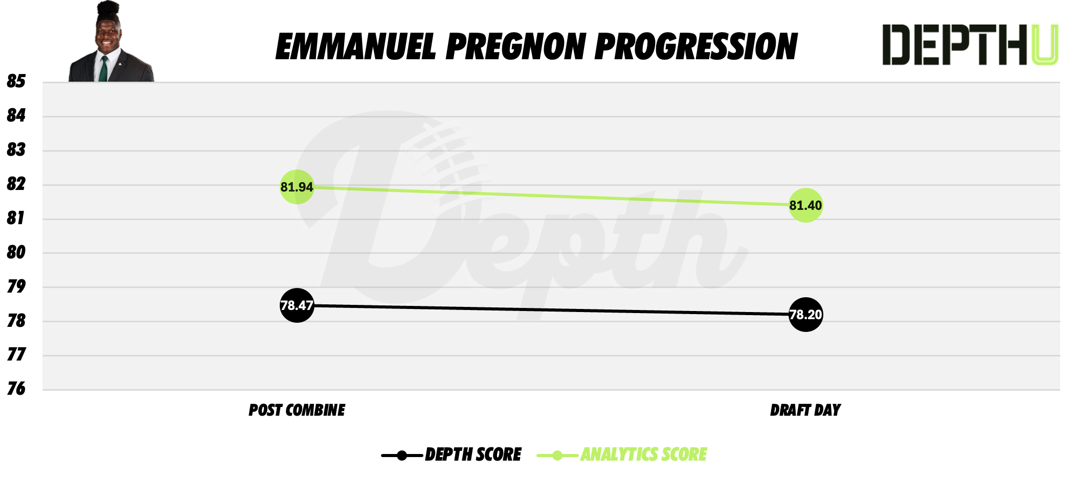 Emmanuel Pregnon Player Progression
