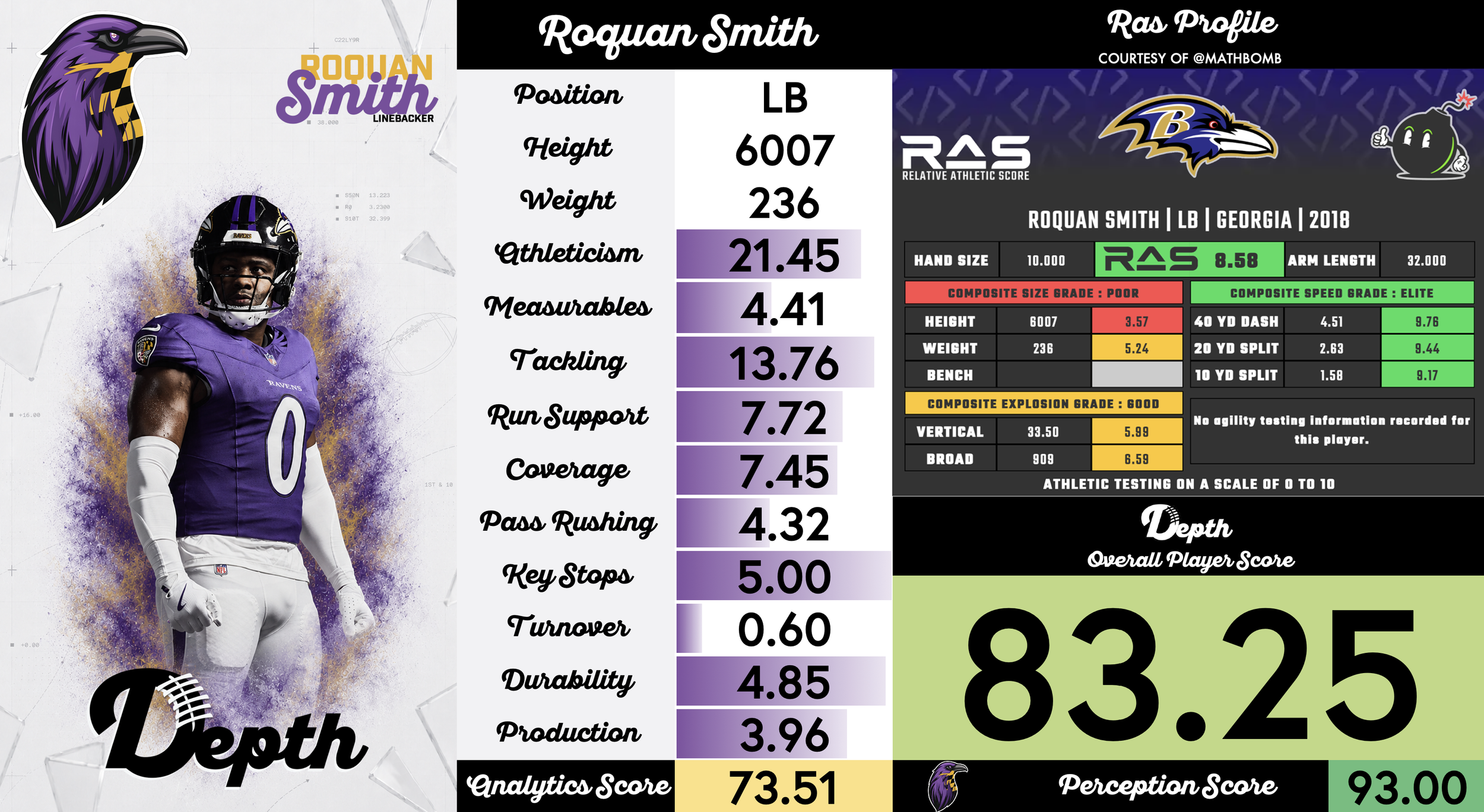 Roquan Smith Player Profile