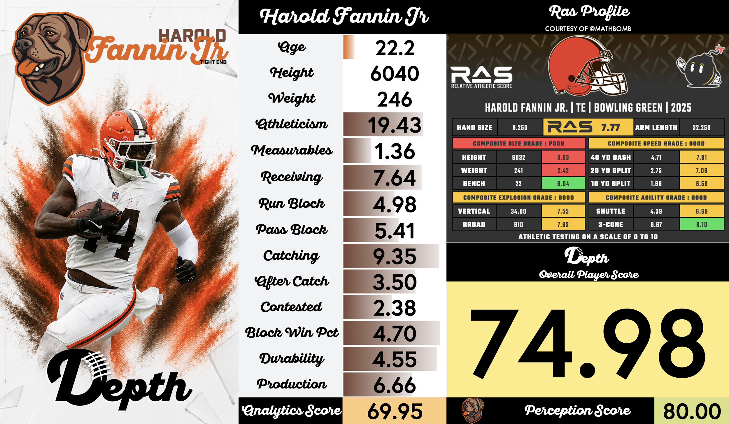 Harold Fannin Jr. Player Profile
